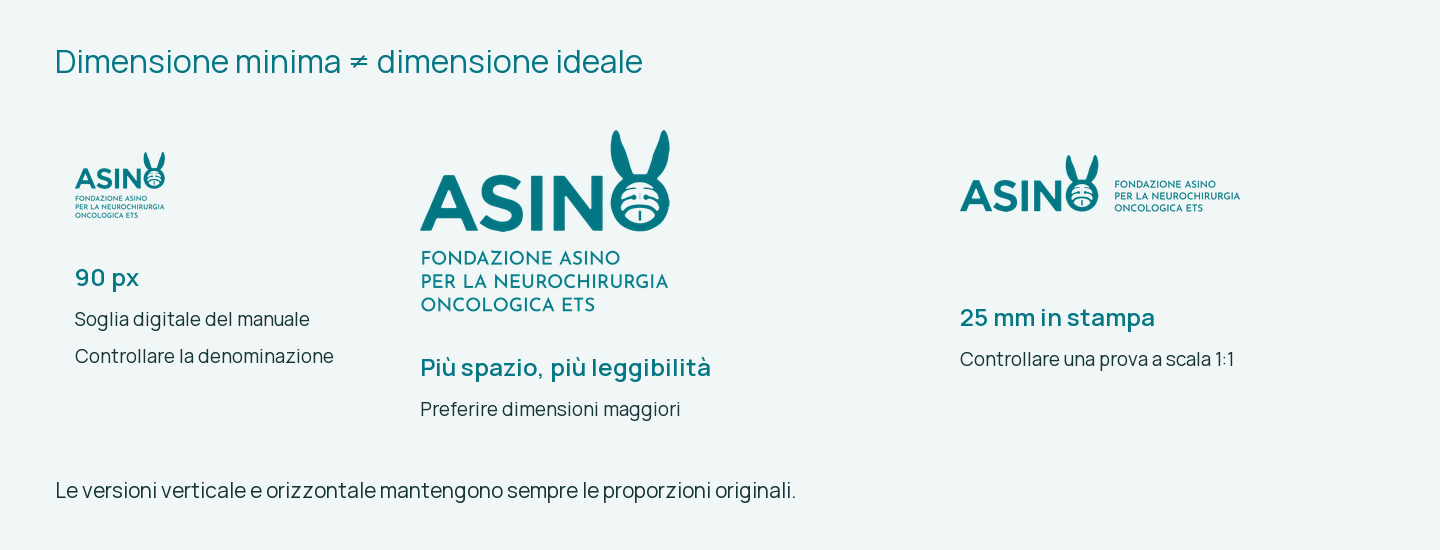 90 px digitale e 25 mm stampa: soglie del manuale, sempre con controllo di leggibilità.