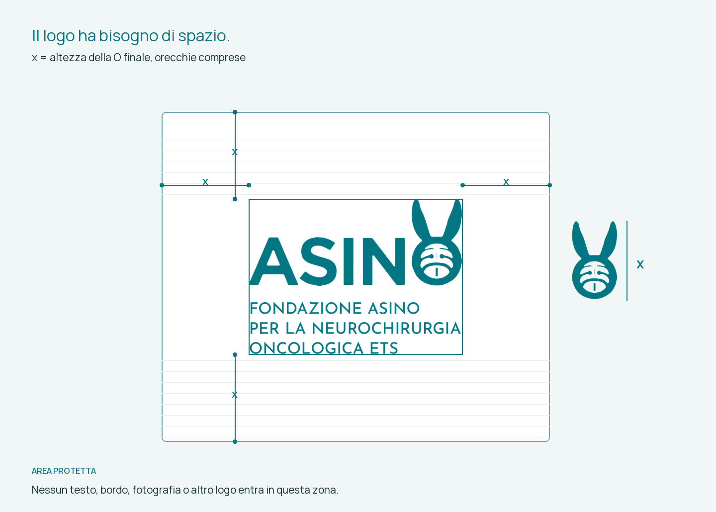 La misura x deriva dalla O con le orecchie; il margine libero vale almeno x su tutti i lati.
